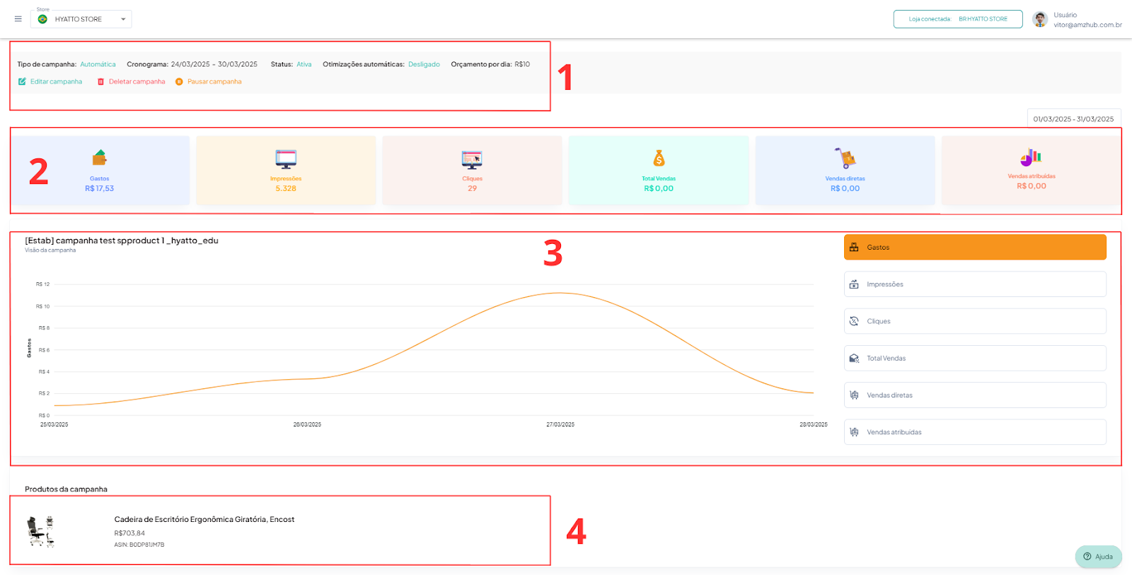 Dashboard da Campanha
