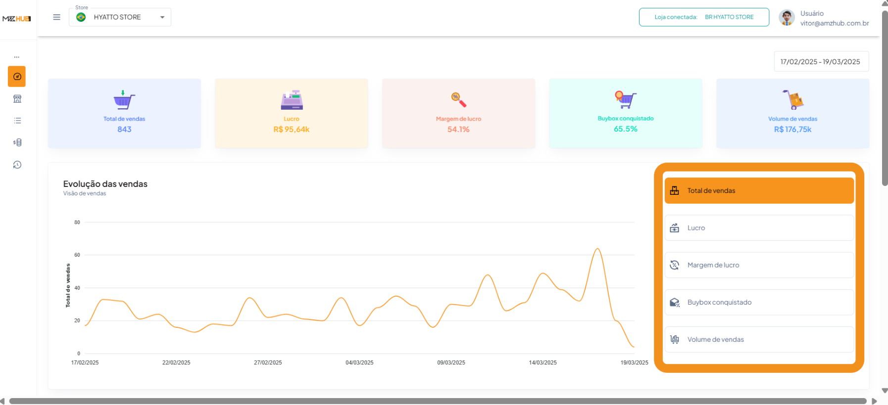 Dashboard - Gráfico