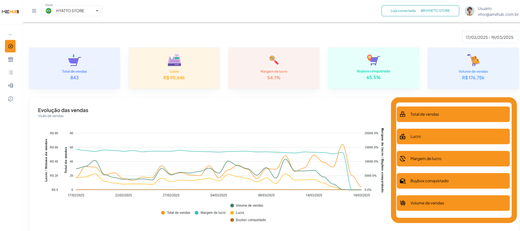Dashboard - Filtros de Data