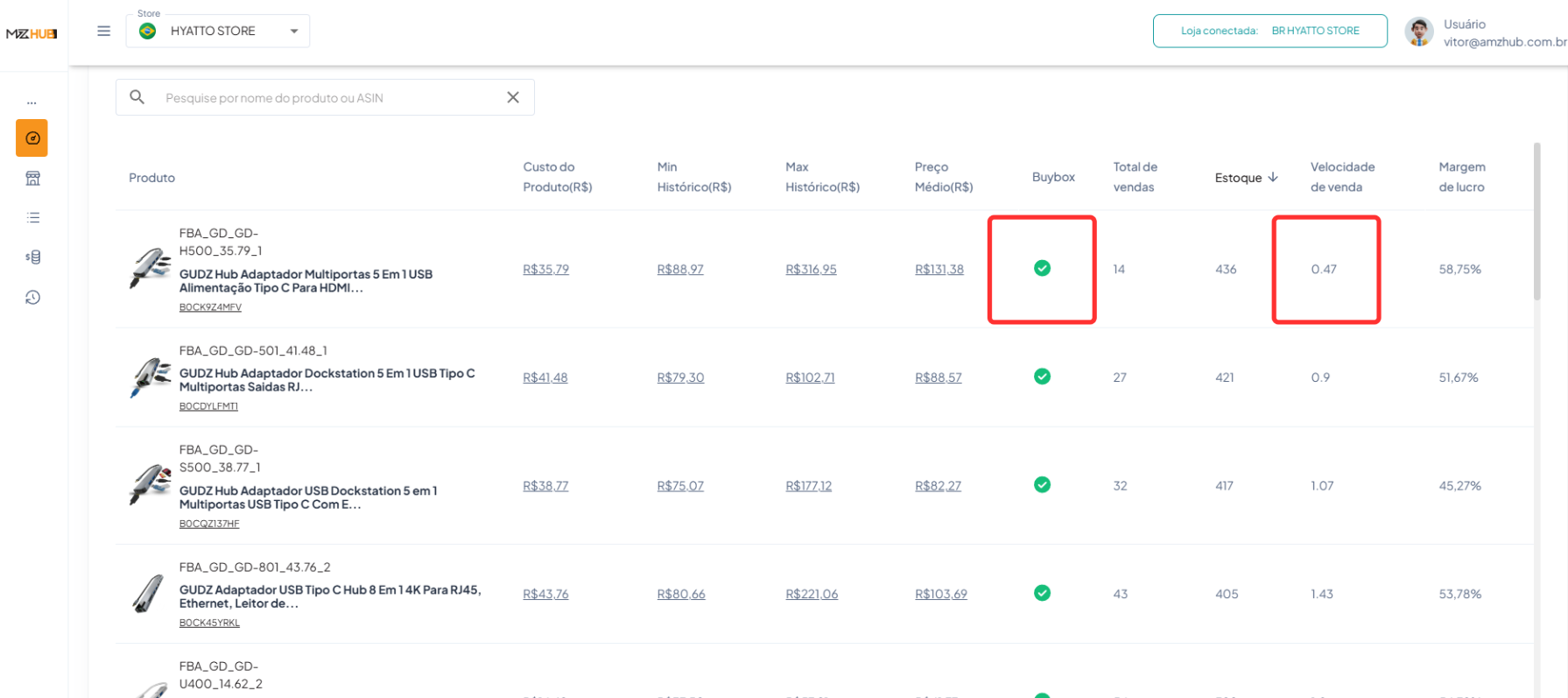Dashboard - Produtos